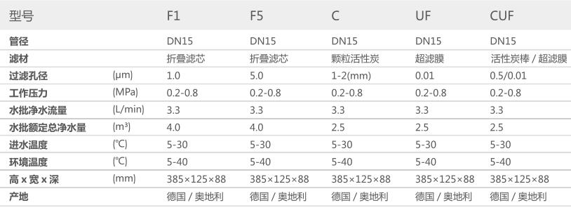 空气源热泵两联供,麻豆视频在线免费观看两联供