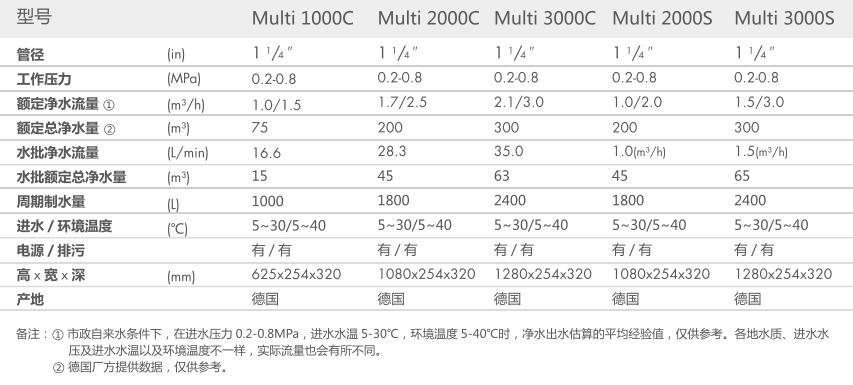 重庆麻豆APP在线免费观看智能科技有限公司